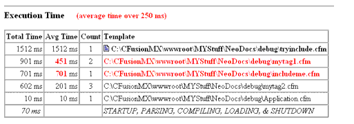 The summary format displays one entry for each ColdFusion page processed during the request.