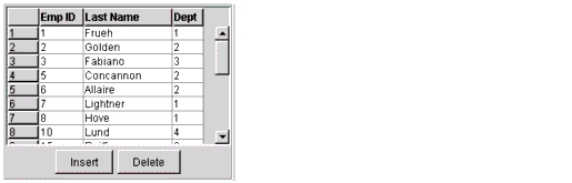 Grid showing the insert and delete buttons