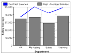 Example cobining a bar chart and a line chart in a single chart