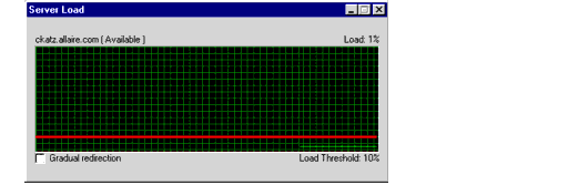 Server Load dialog box